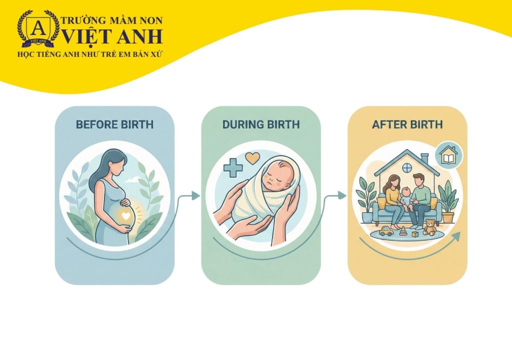 Tình trạng chậm phát triển ở trẻ có thể đến từ nhiều yếu tố khác nhau trong và sau thai kỳ.